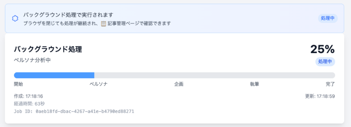 AIワークフロー図（キーワードから記事生成まで）